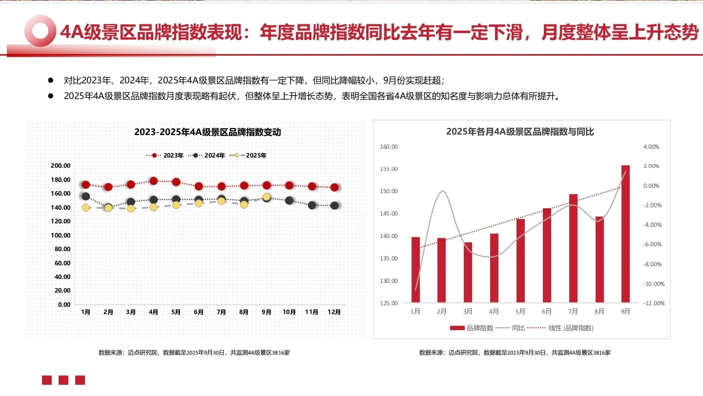 2025中国文旅景区运营发展报告??‍♀