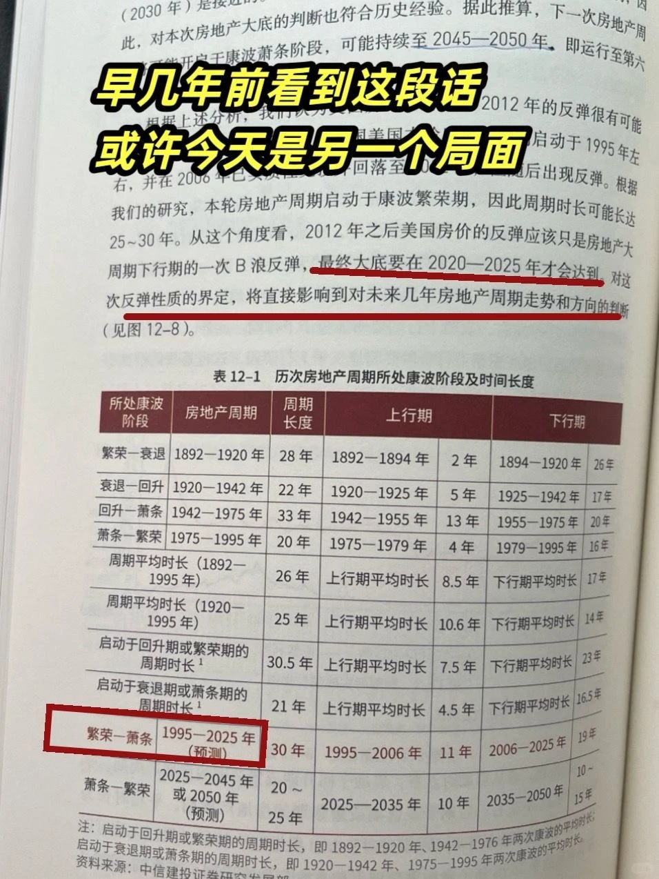 看懂经济周期，就是看懂命运！