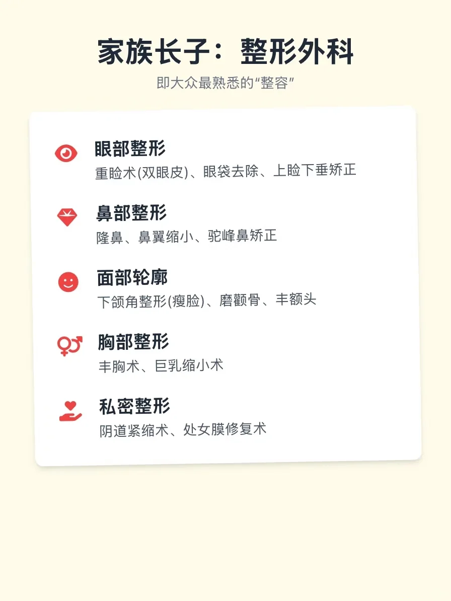 一口气讲清医美的家族谱系?