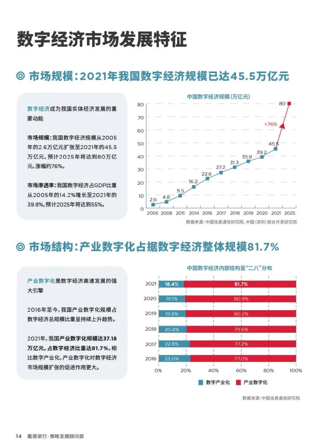 深度报告▏2023年数字经济产业集群发展研究