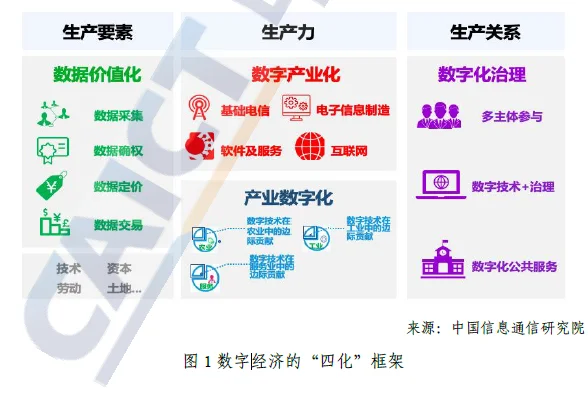 全球数字经济发展情况