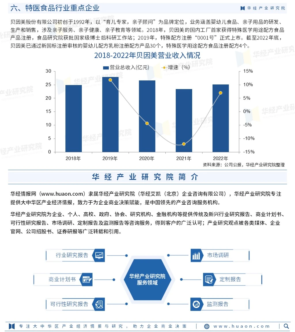2024年中国特医食品行业市场全景评估报告
