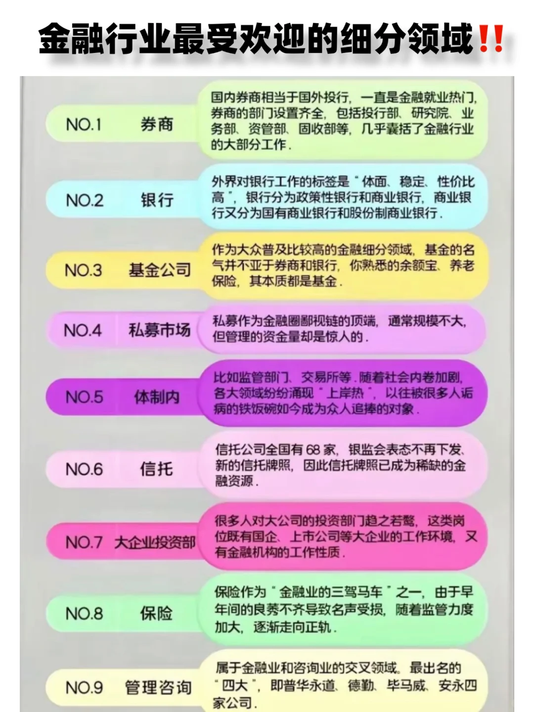 金融行业最受欢迎的细分领域‼️