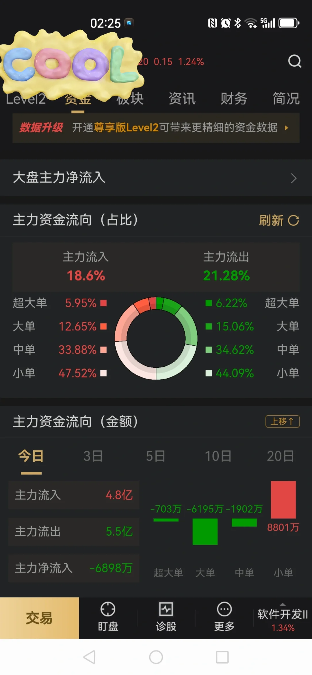 给小白普及一下主力资金流入流出