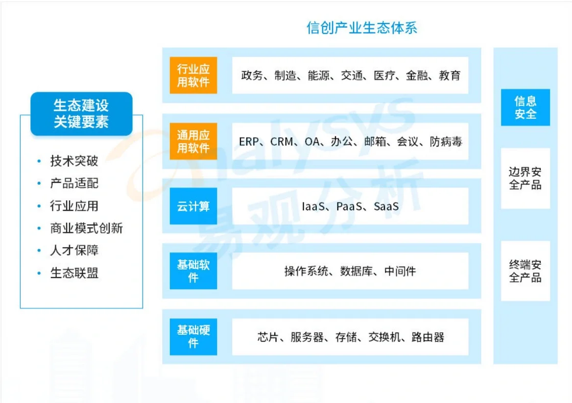 【重磅报告】易观：数字经济全景白皮书（2篇）