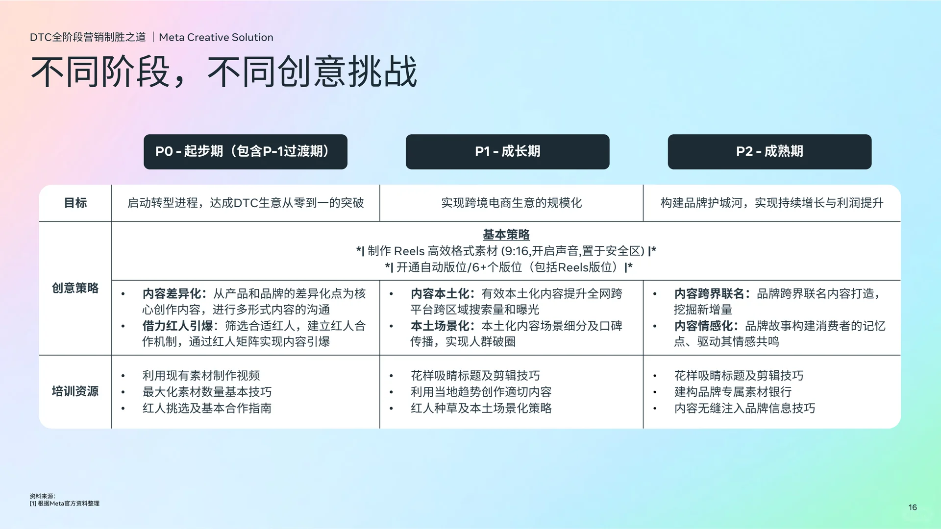 ?跨境电商DTC白皮书,营销破局指南!