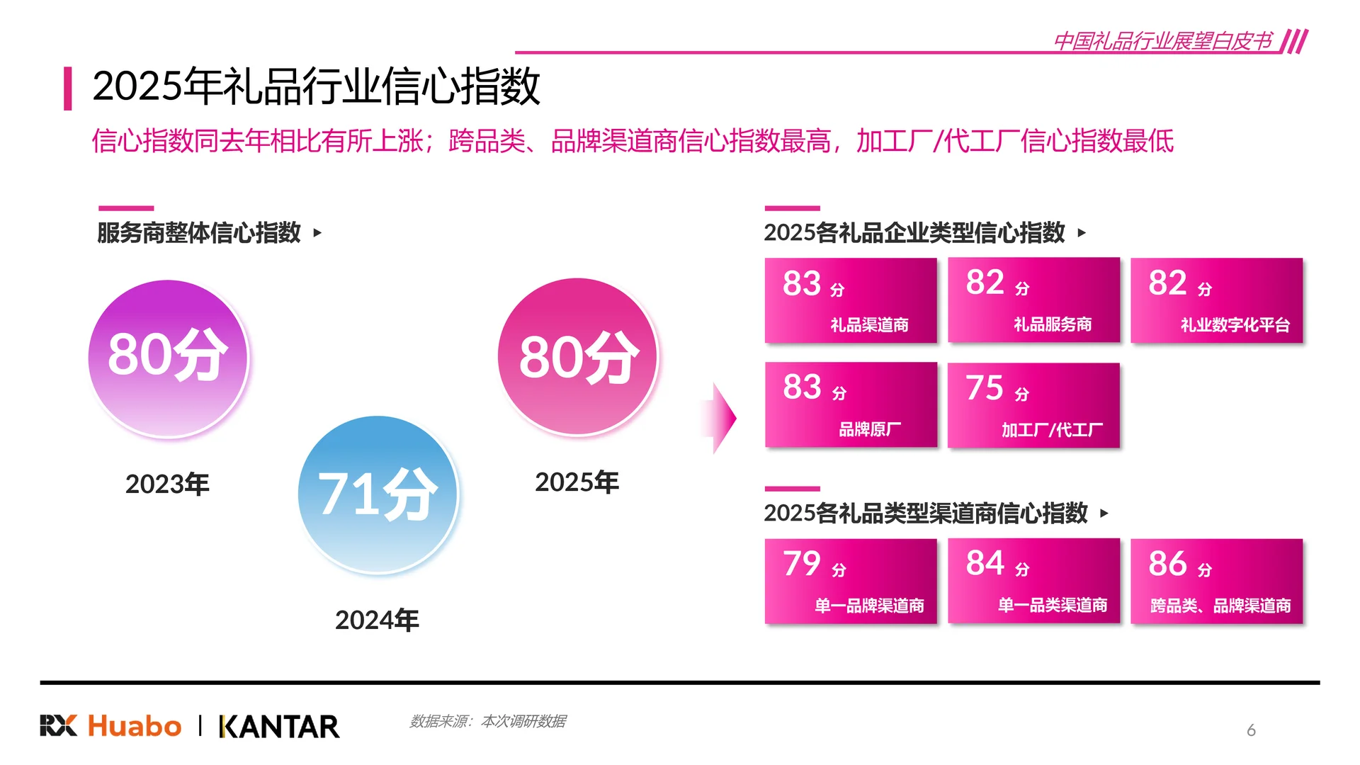 礼品赛道?2026礼品行业展望报告