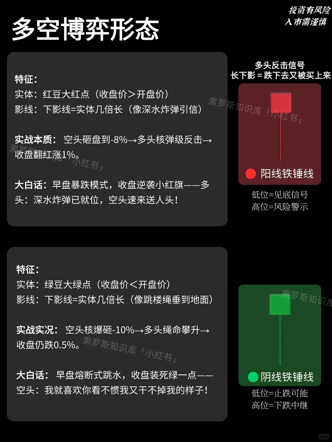K线会说话！大白话1分钟看懂多空暗号?
