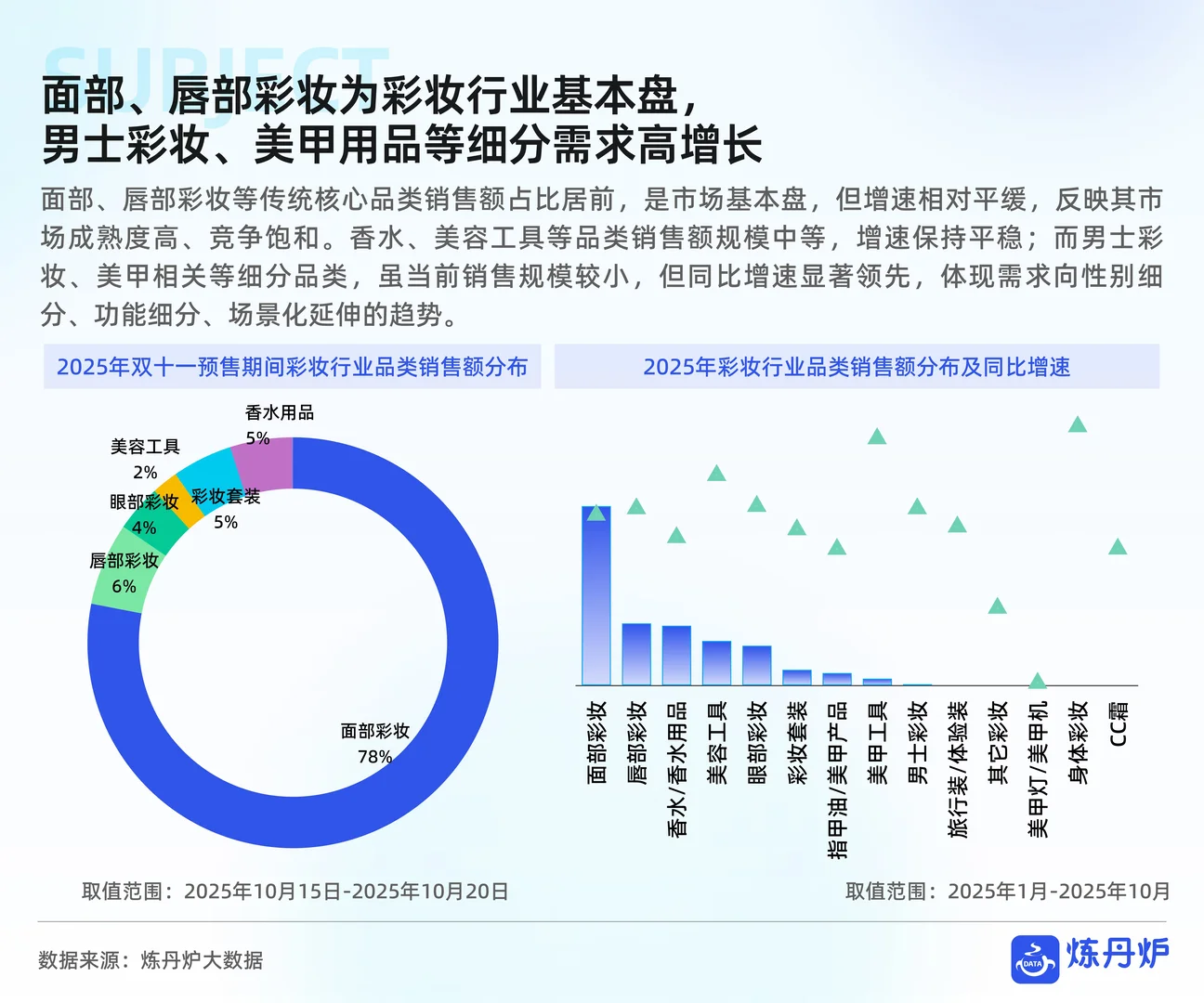 2025双11线上销售数据复盘