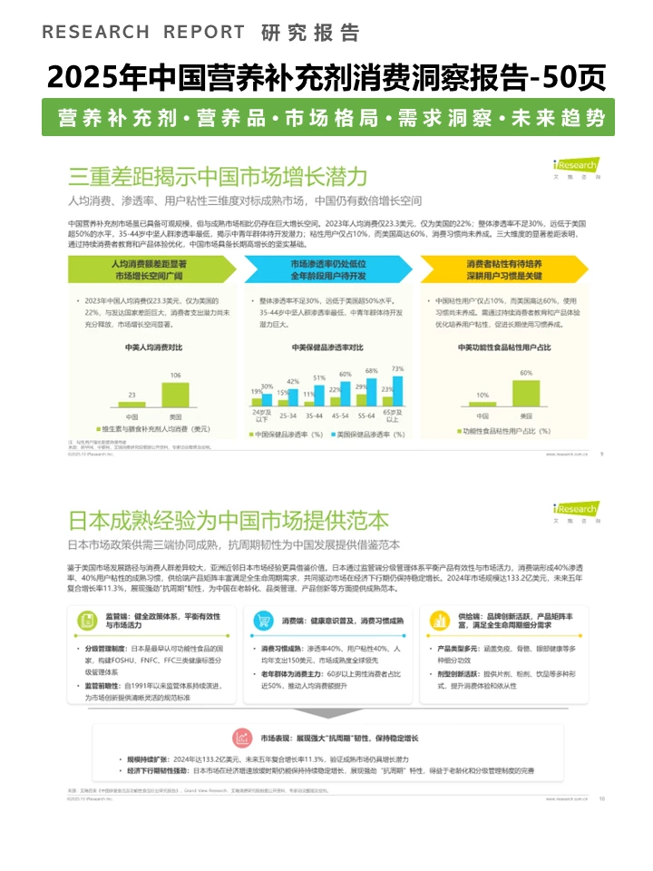一篇报告洞察2025营养补充剂消费趋势