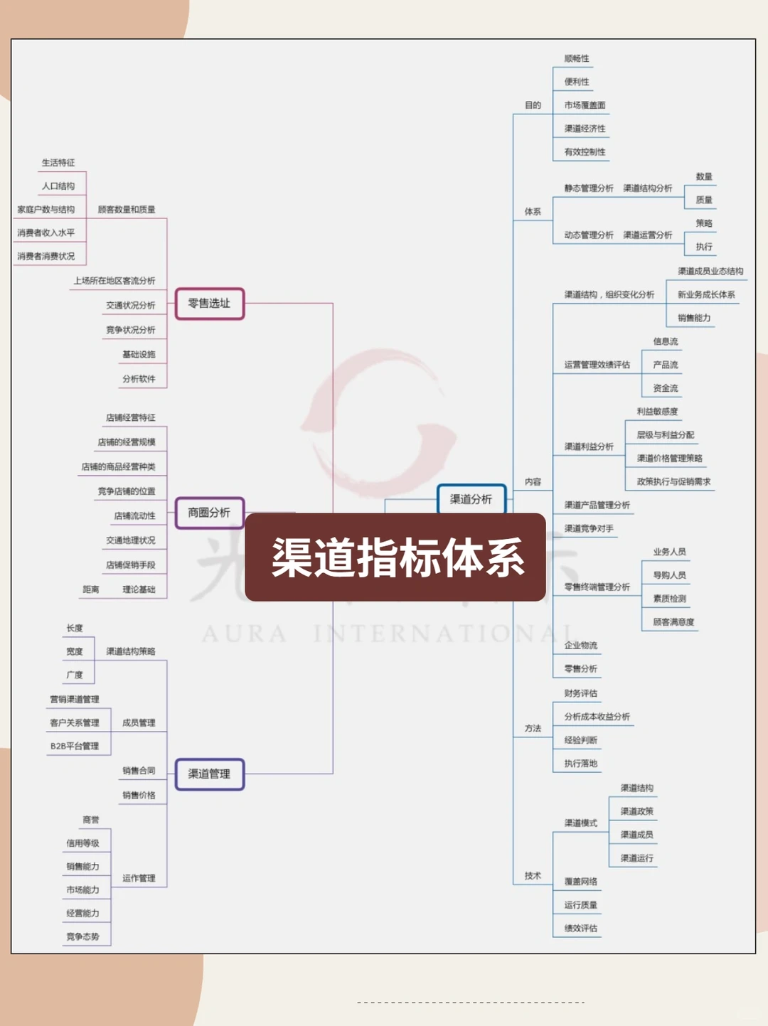 指标干货|最全9大行业数据指标体系,数据分析