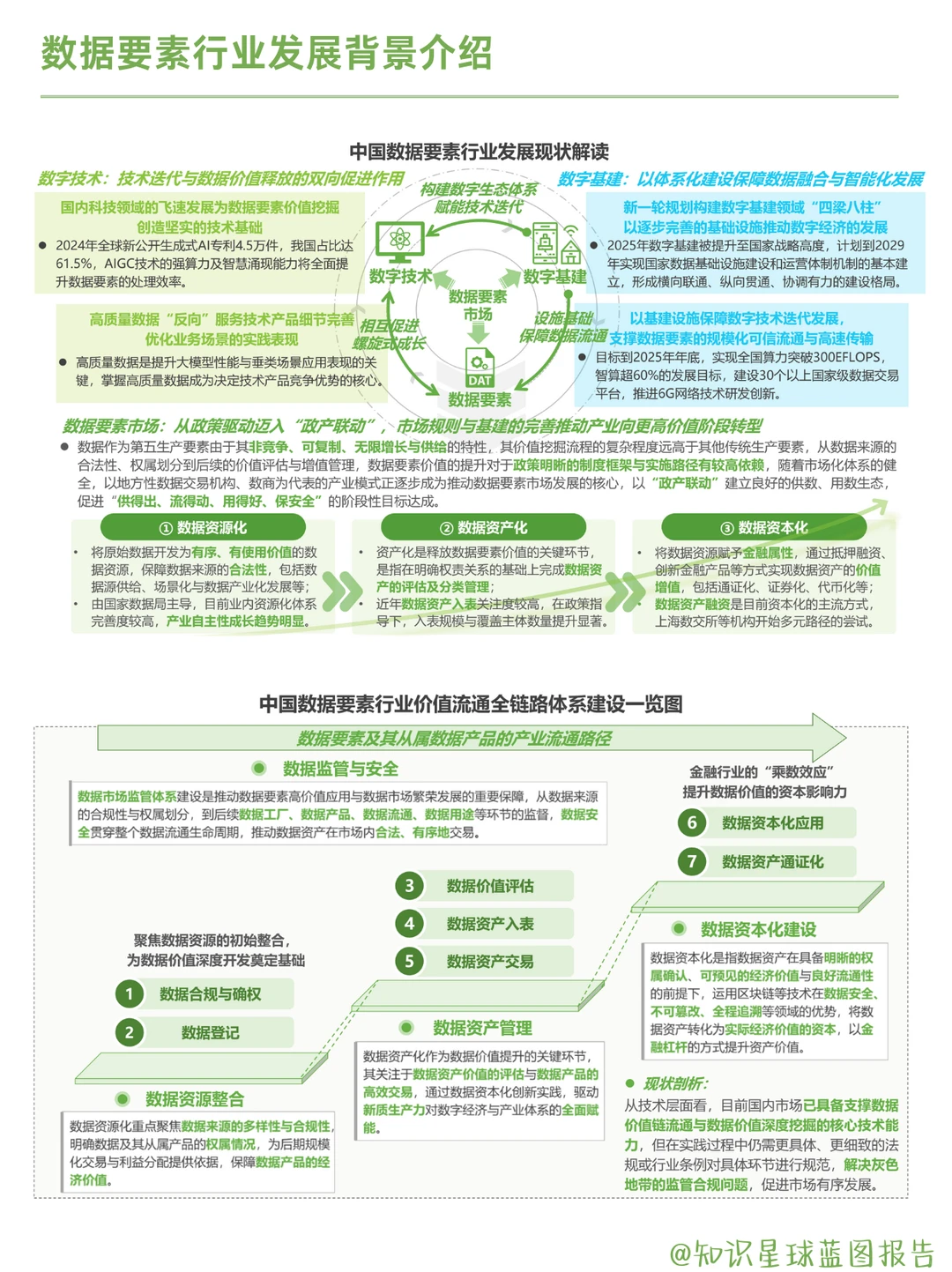 2025中国数据要素行业全景洞察