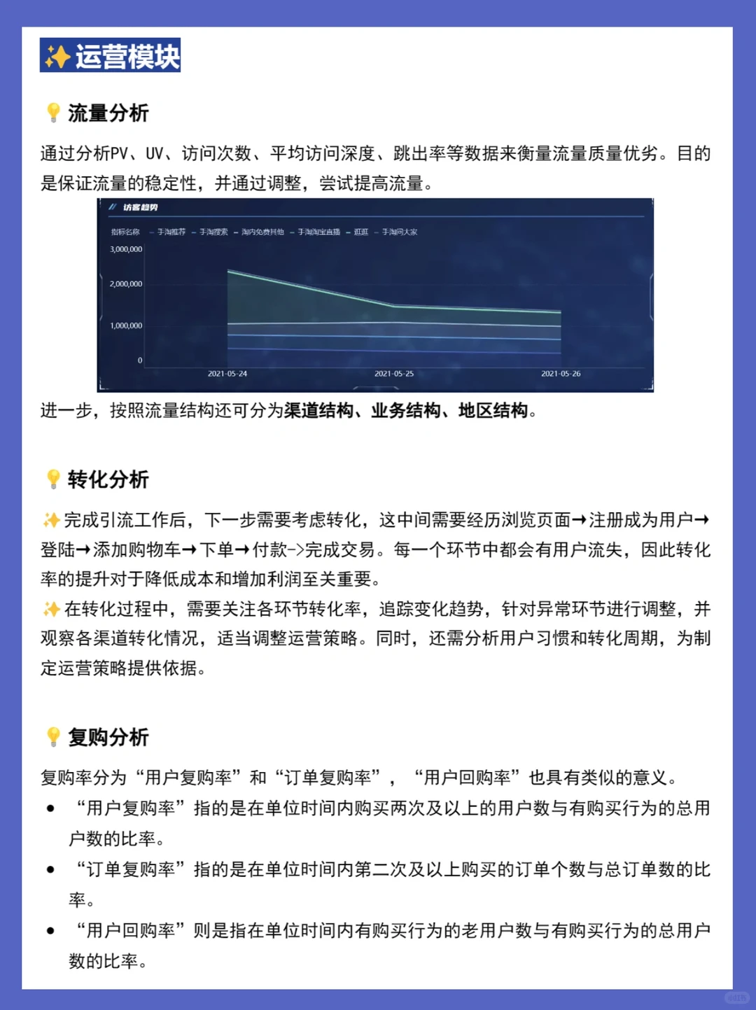 零售电商进来学‼️数据分析最全的6大维度?