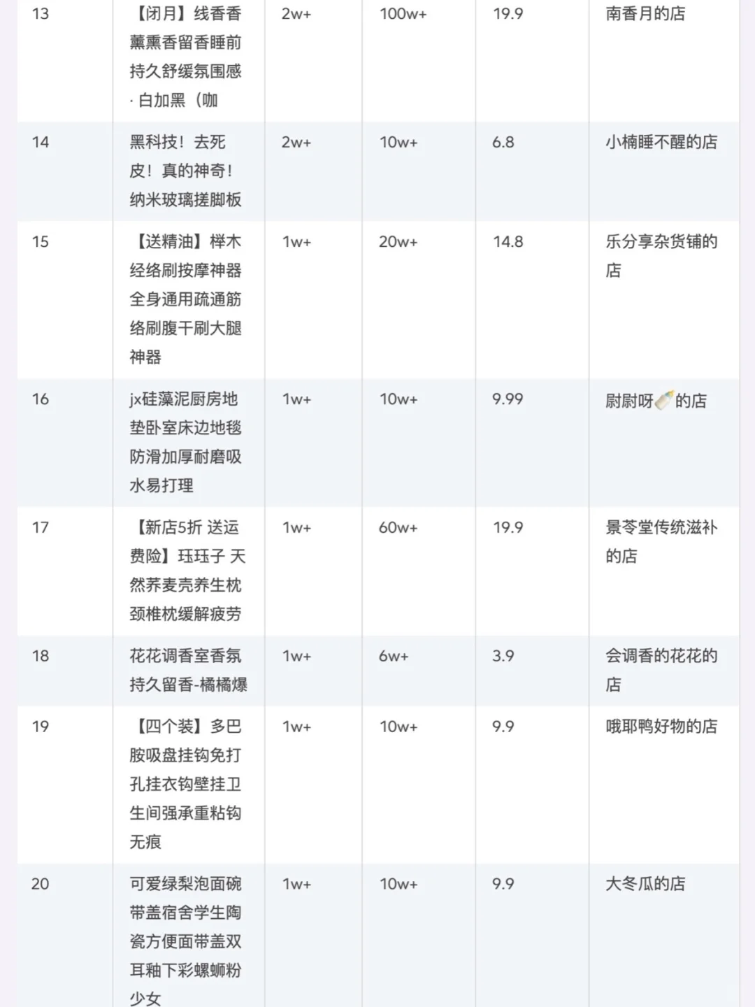 ?家居赛道8月销量榜单大公开｜商品榜单