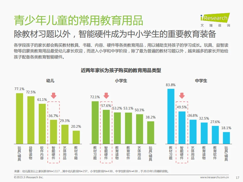 行业报告|专家解读家长们对孩子教育的焦虑