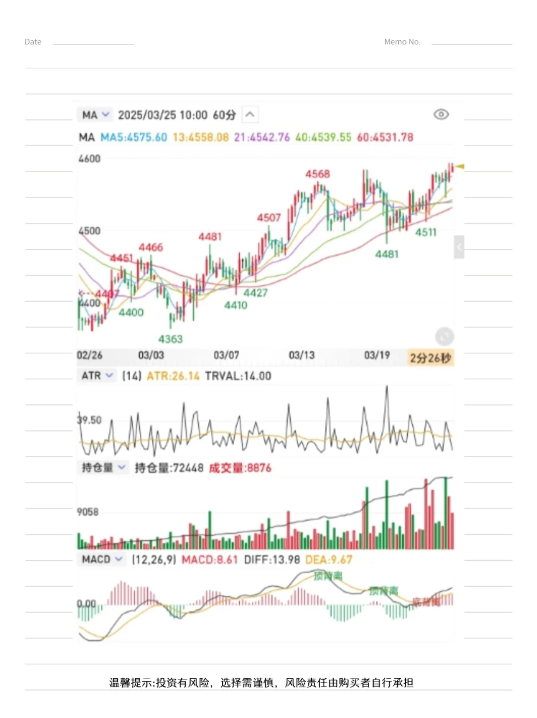 交易15年，我发现最简单的波段起爆系统！