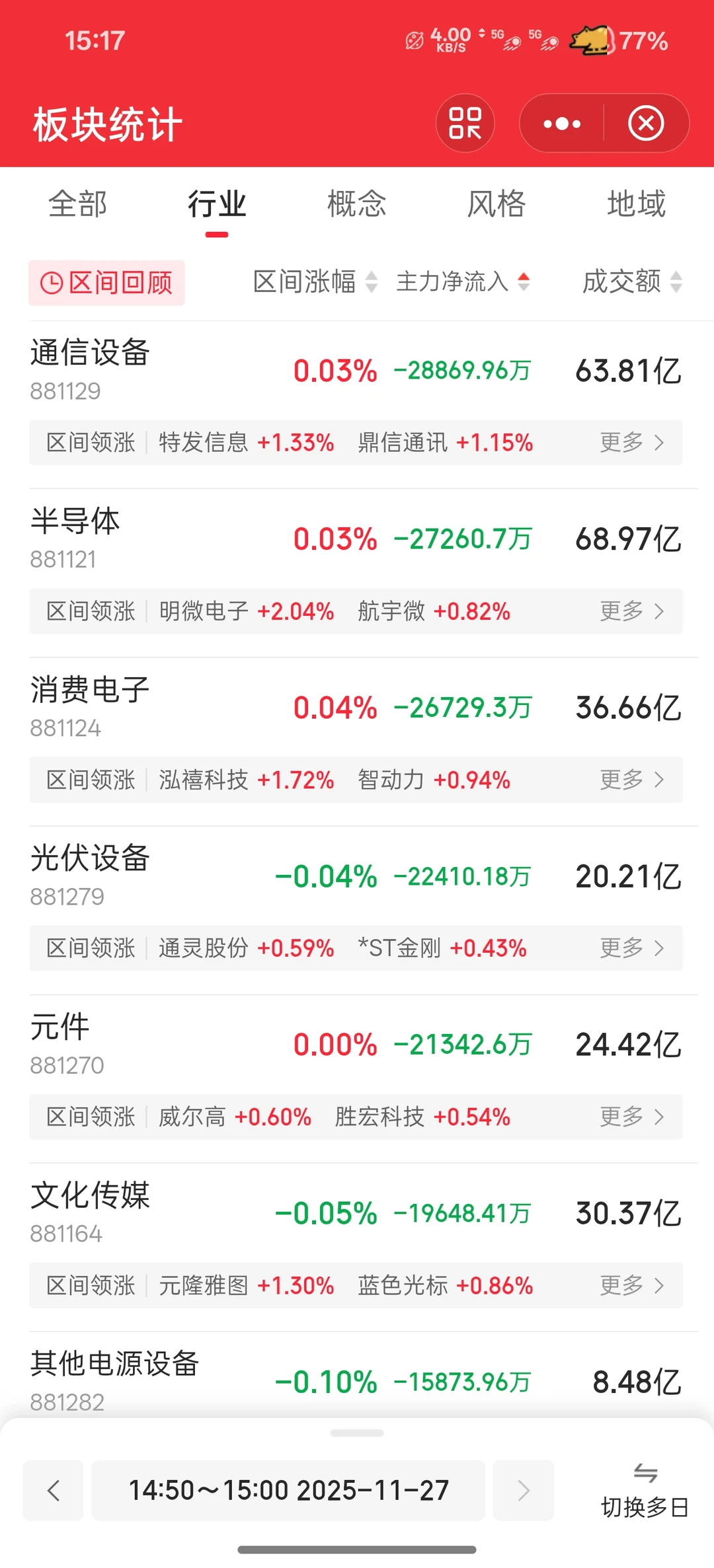 今日最后 10min 主力资金流入与流出