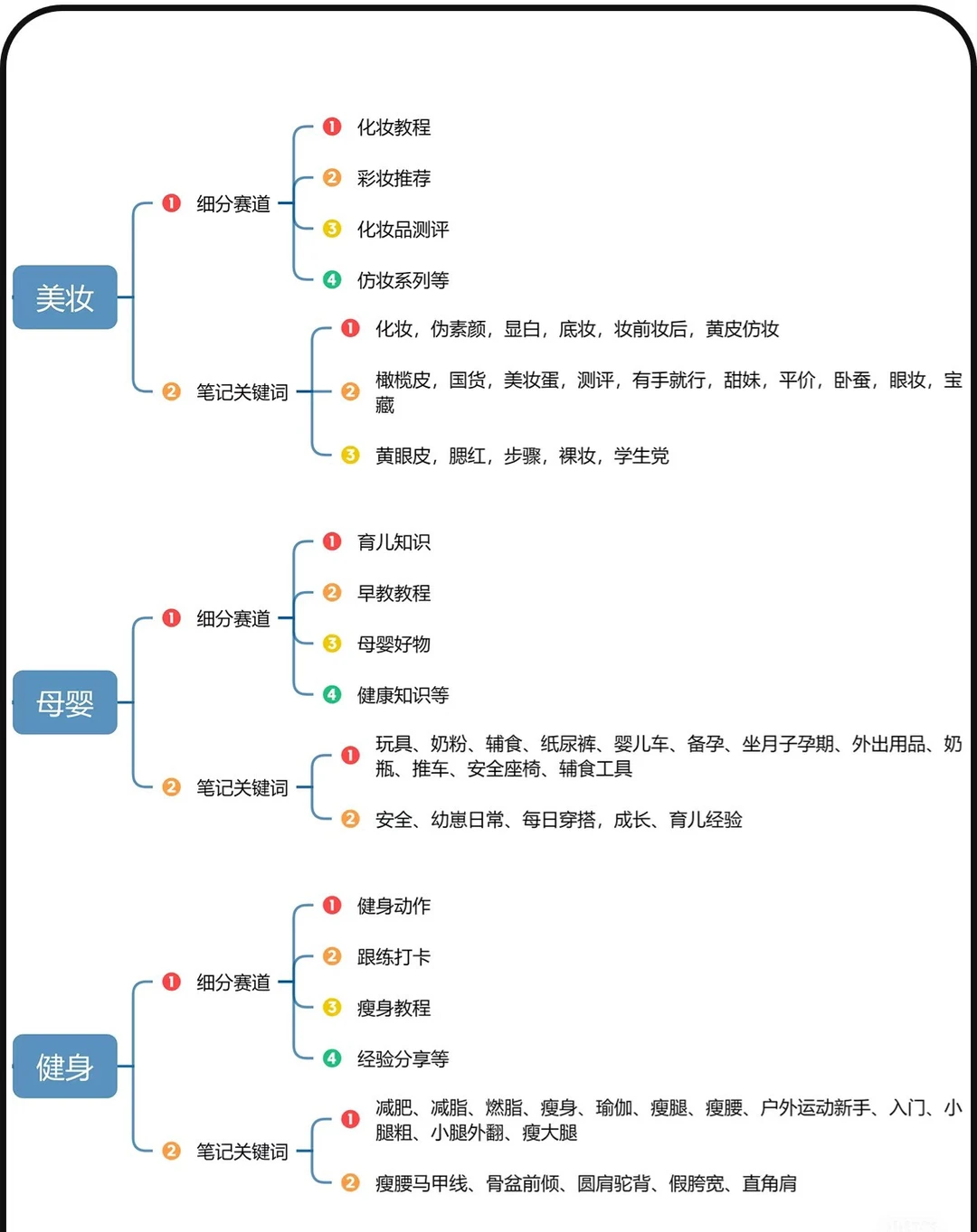 ?各大行业的细分赛道
