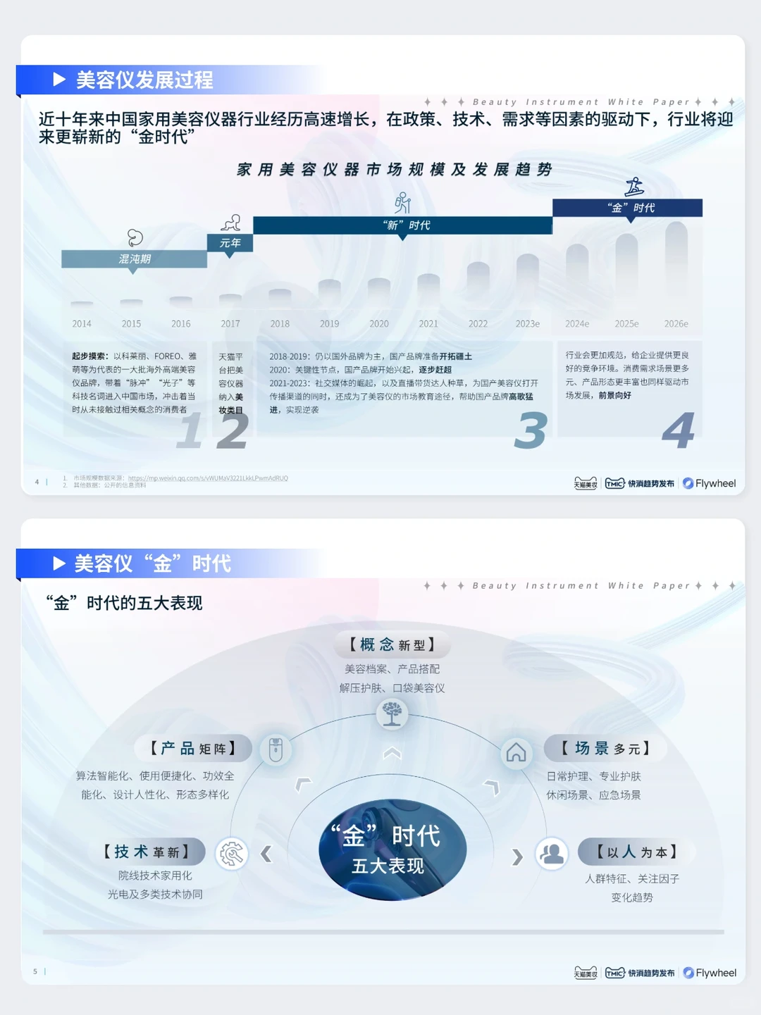美容仪行业五大趋势分析：赛道机会在哪里？