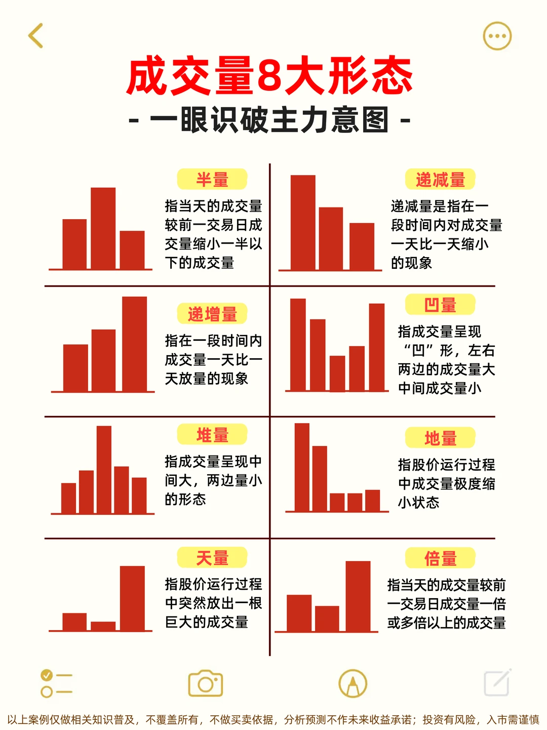 一眼识破主力意图！成交量是关键