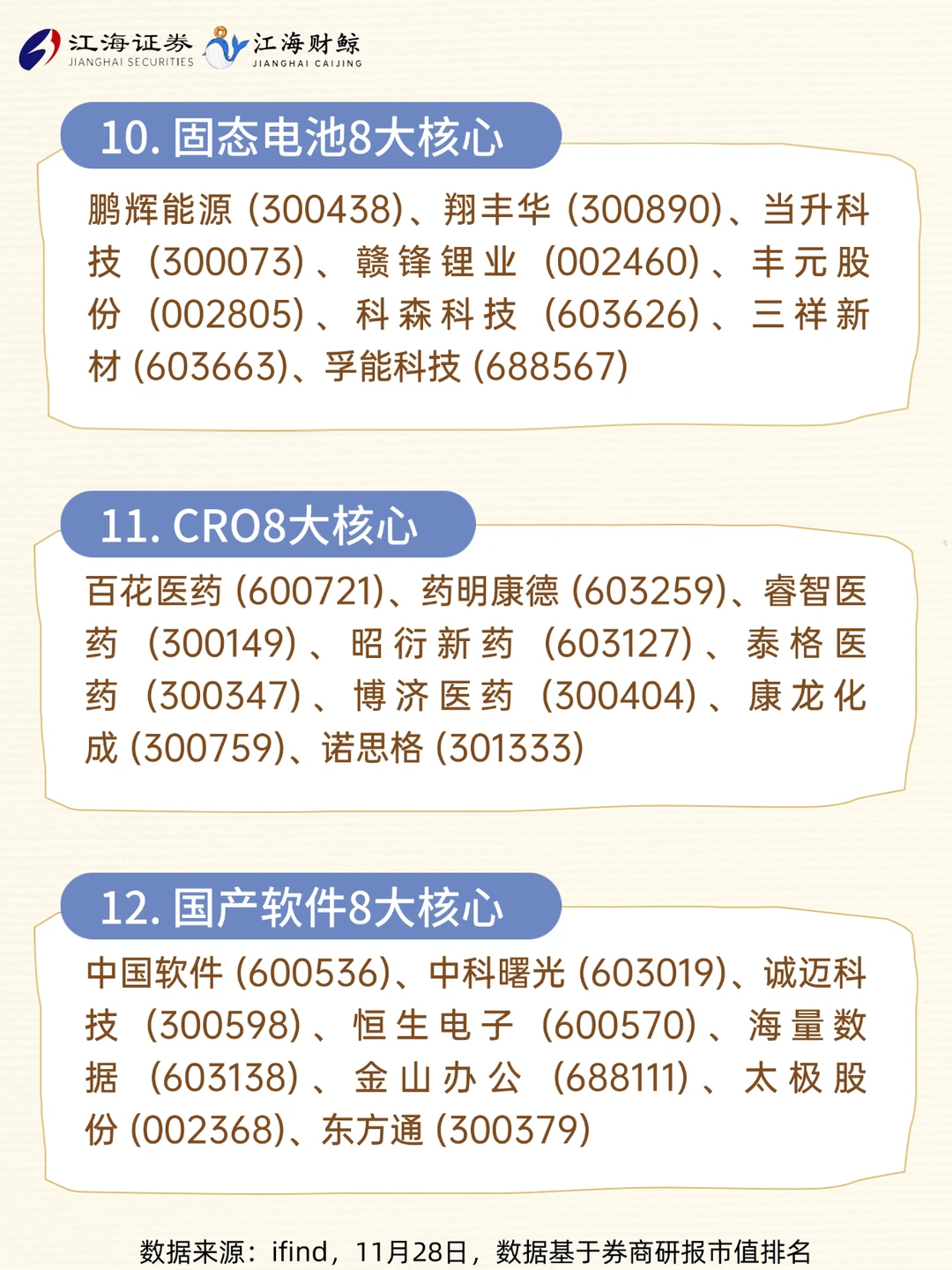 ?A股160家核心龙头