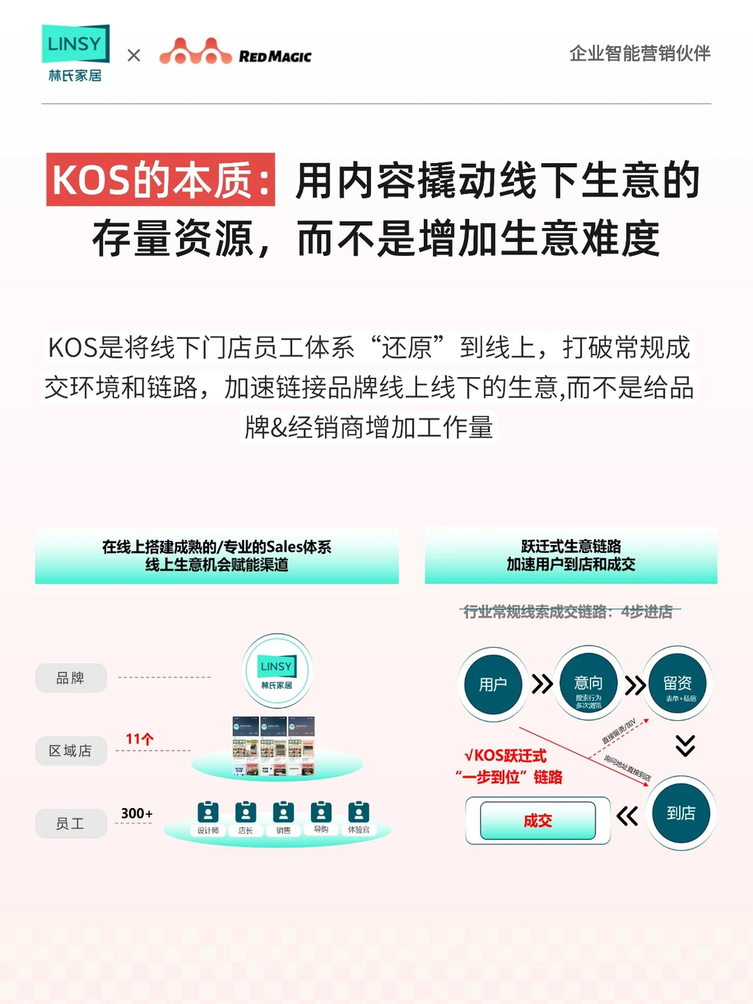 ?行业案例！如何用KOS矩阵激活线下客流