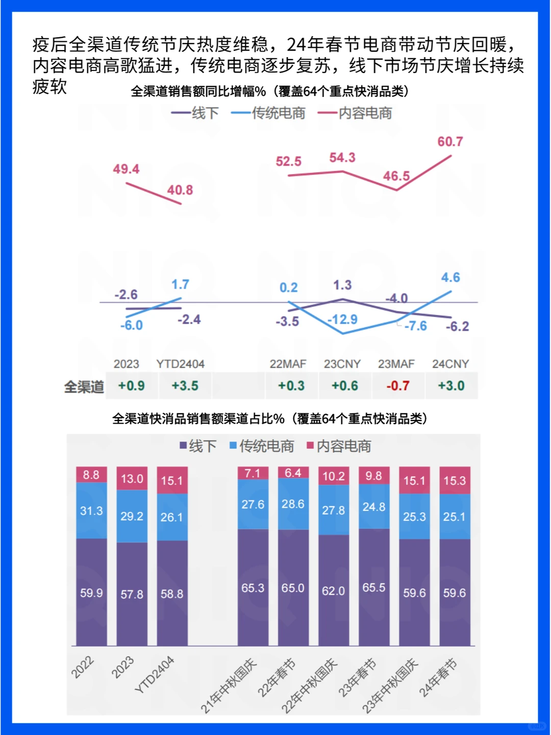 中秋国庆零售新趋势：消费者与节庆消费洞察