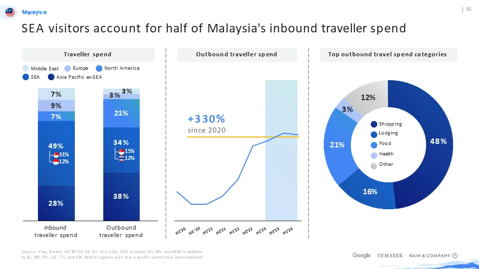贝恩_东南亚数字经济：2024市场全景解析