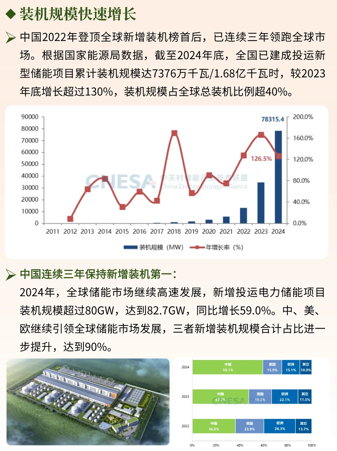一天吃透一条产业链 NO.83 储能产业链
