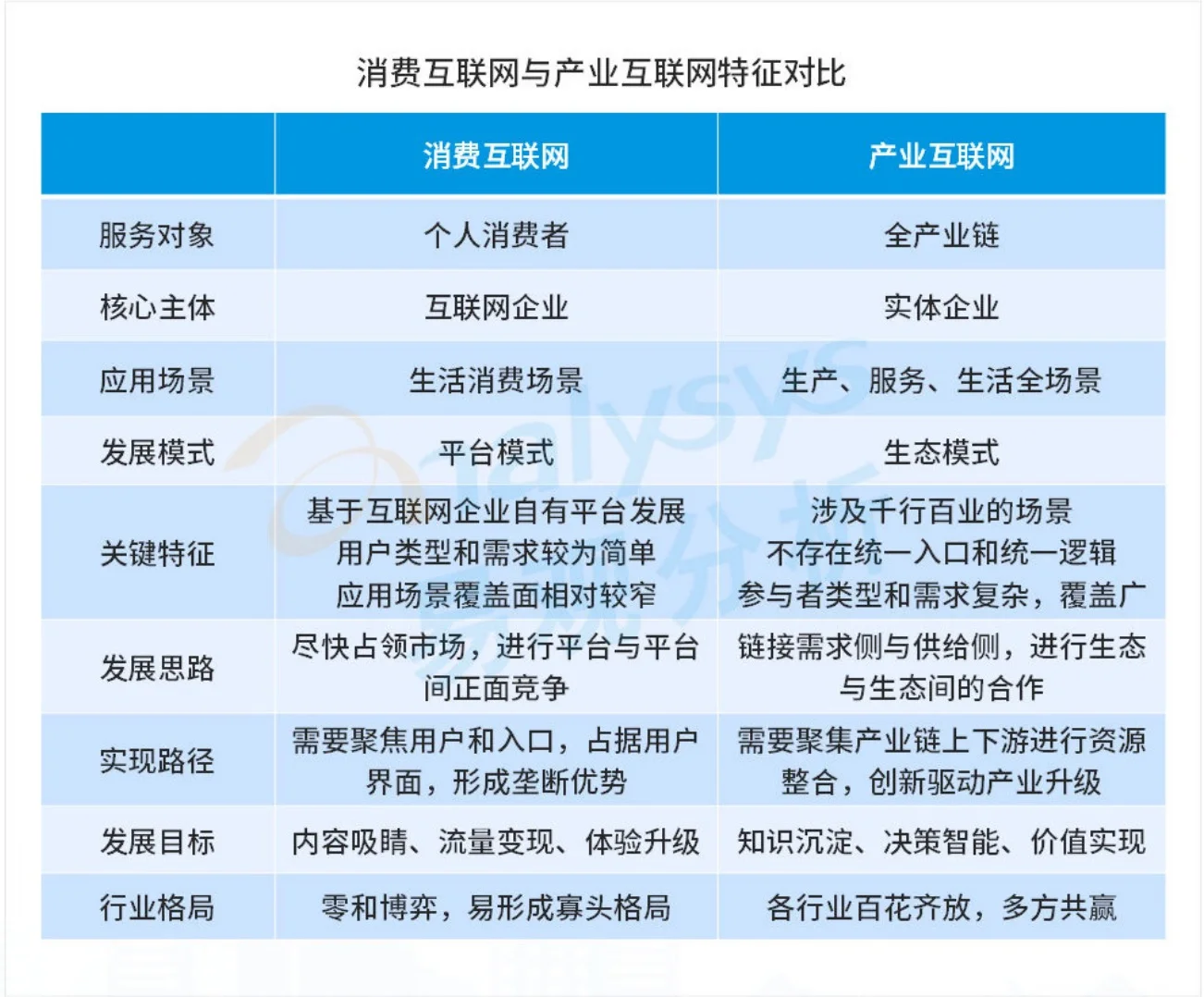【重磅报告】易观：数字经济全景白皮书（2篇）