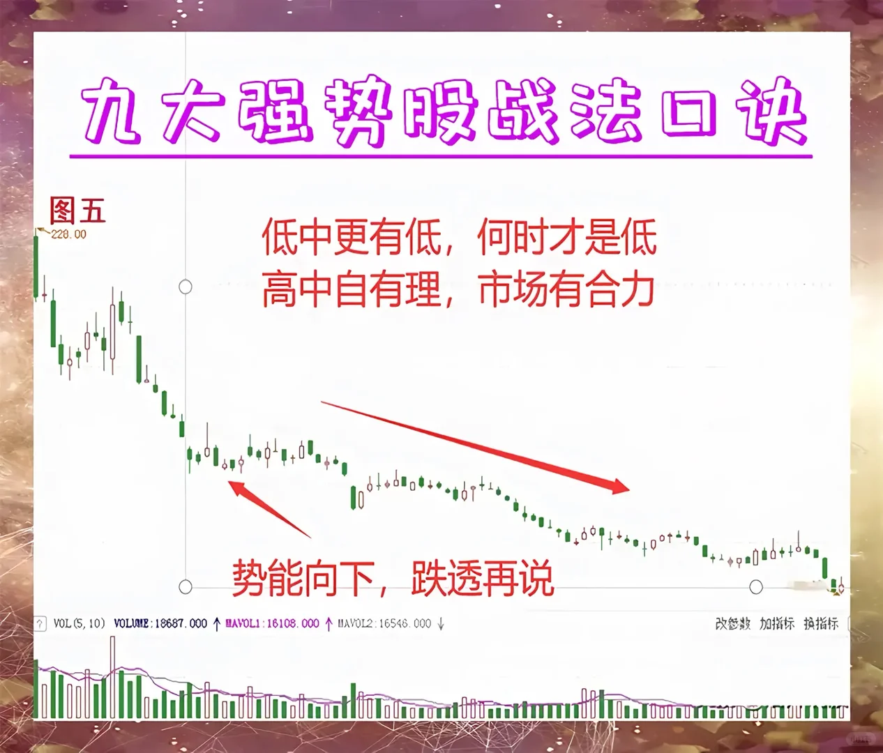 百试百灵的选强势股九大秘诀，试了直接躺平