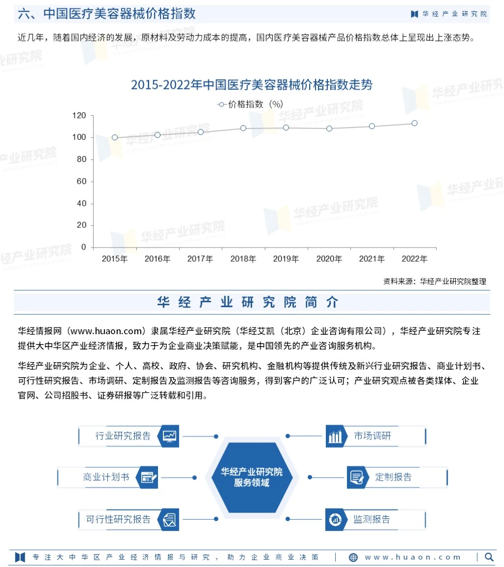 2023年医疗美容器械行业市场深度分析报告