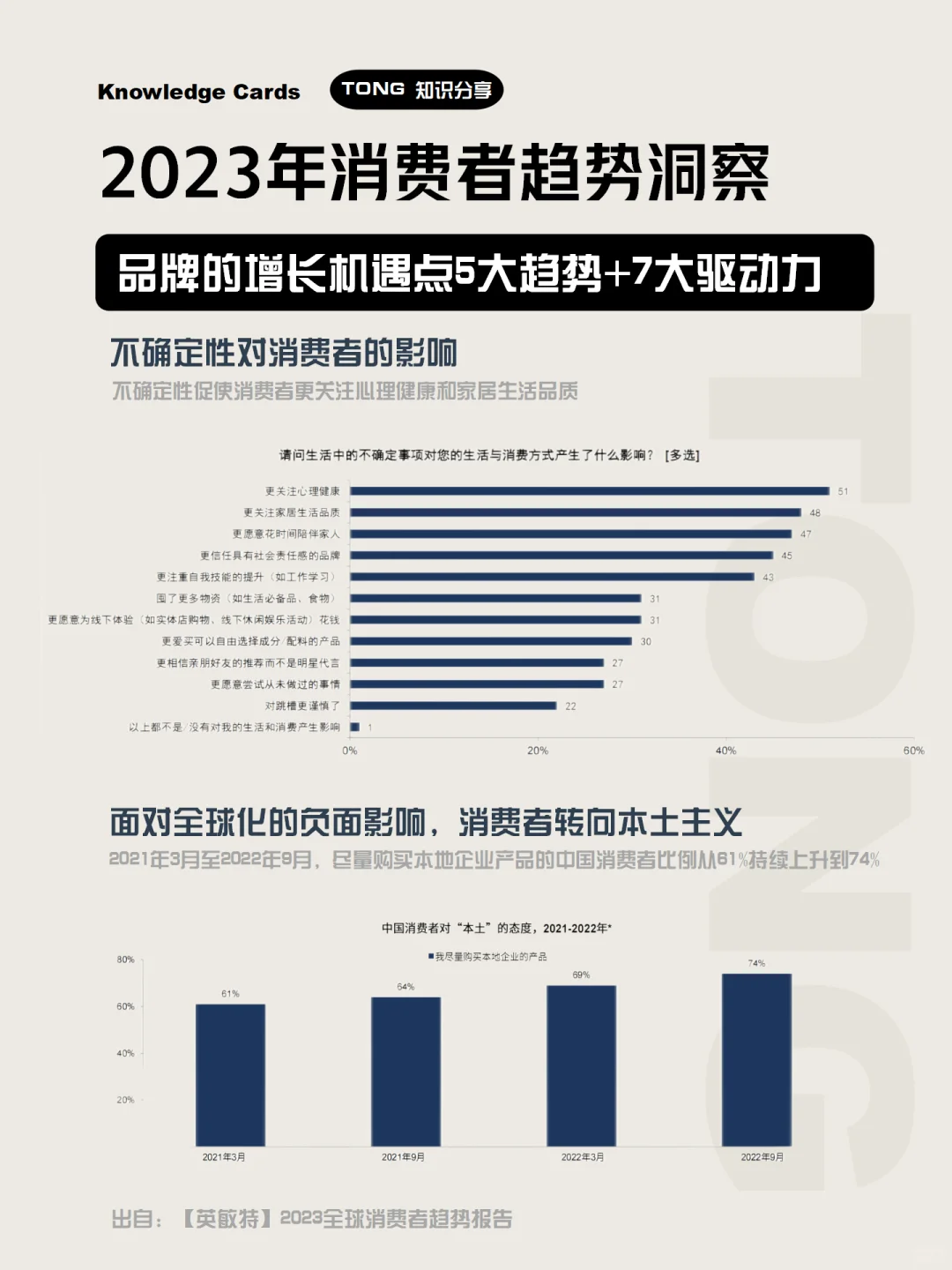 2023年消费者趋势洞察，预见趋势品牌崛起