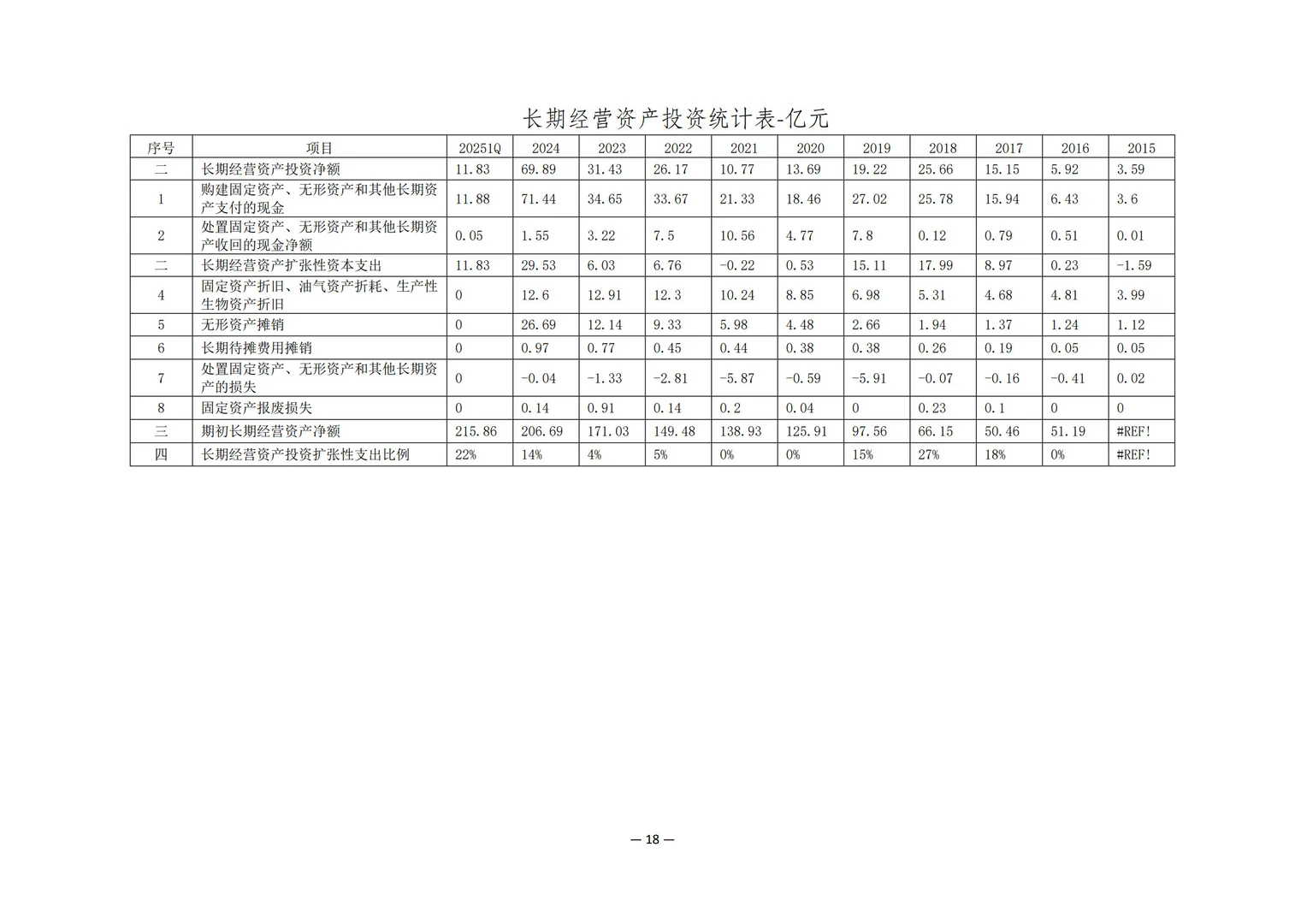 塞力斯（股代601127）股权价值分析报告