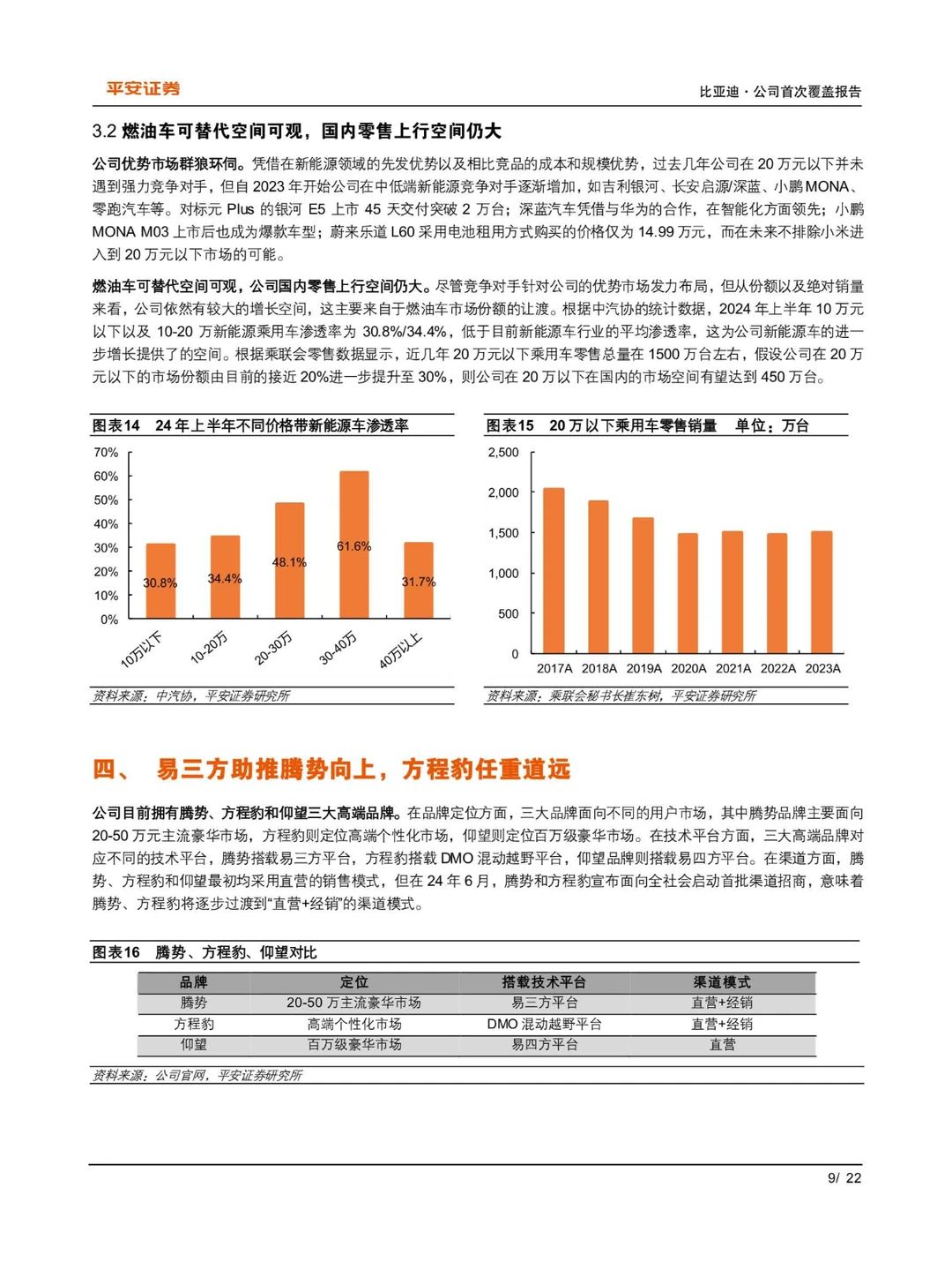2024比亚迪研究报告