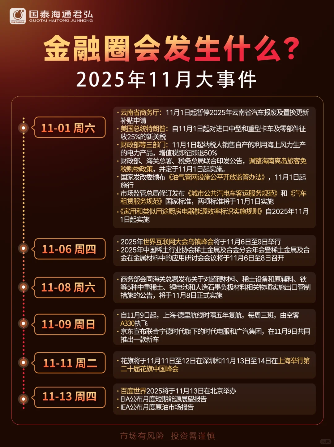 ?金融圈会发生什么？11月大事件