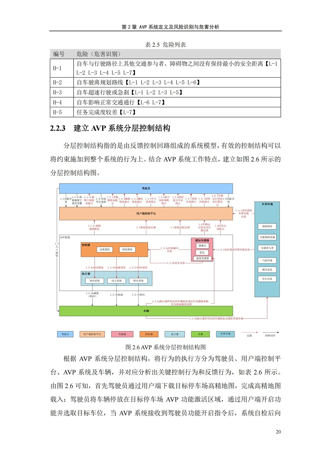 2025自主代客泊车系统预期功能安全测试方法