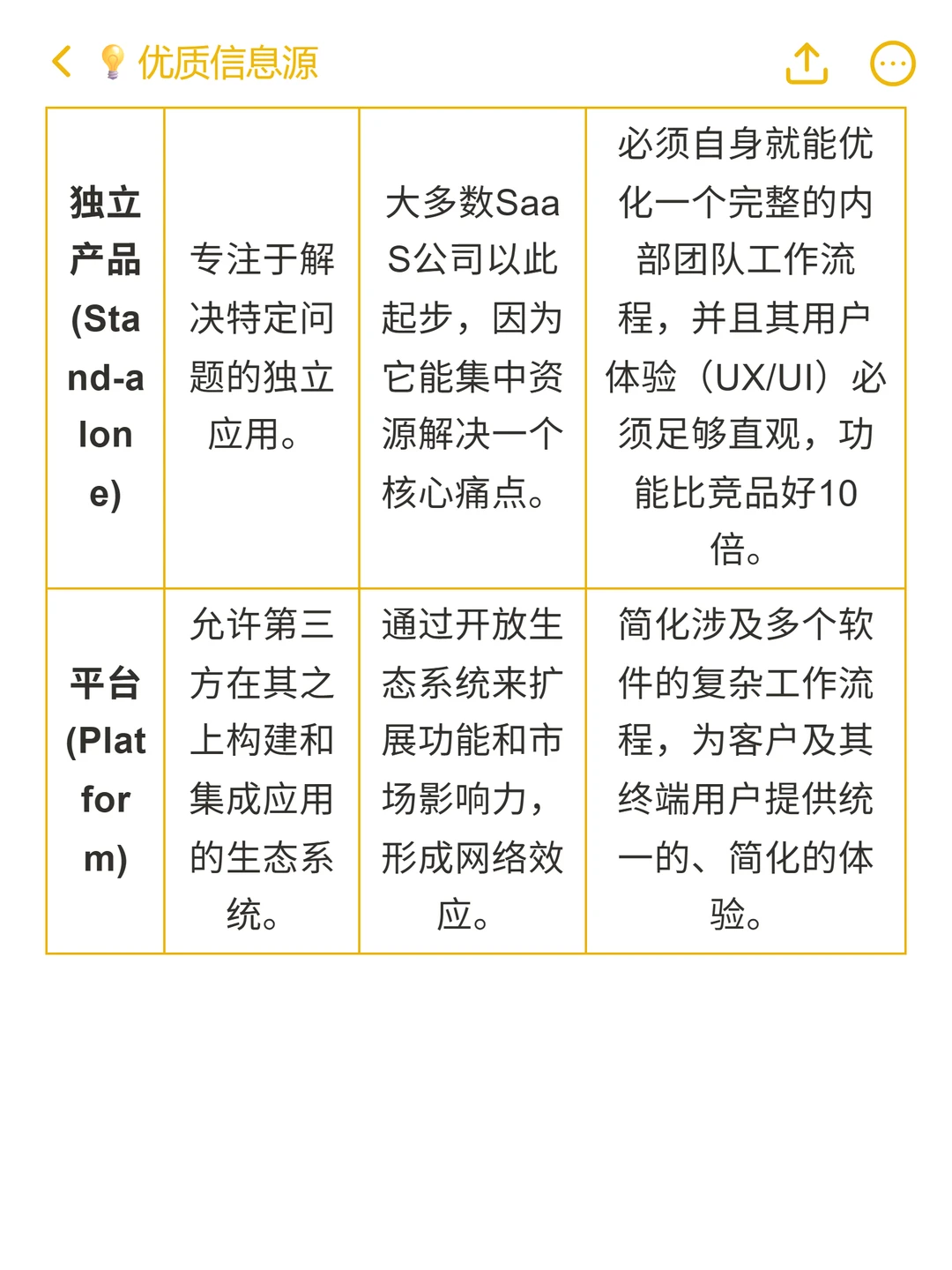 软件即服务（SaaS）：可复制的增长框架