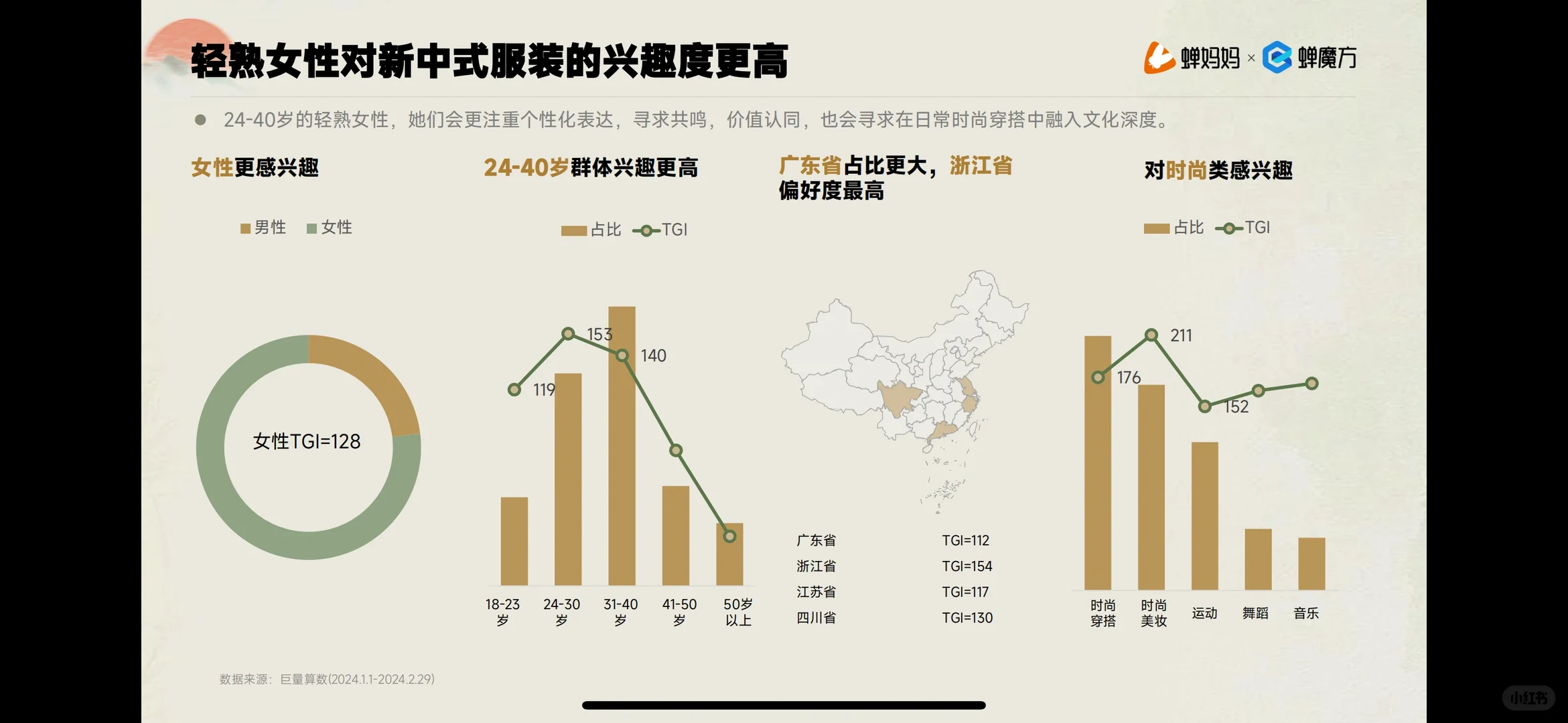 新中式服装行业解密