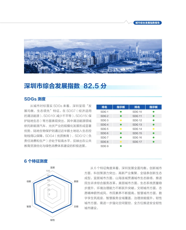 2025中国城市综合发展指数发布，有你家乡吗