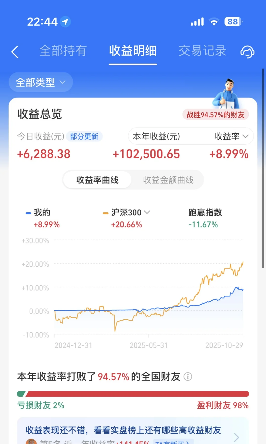 小白100w理财日记：Day173 | 今日收益+6288