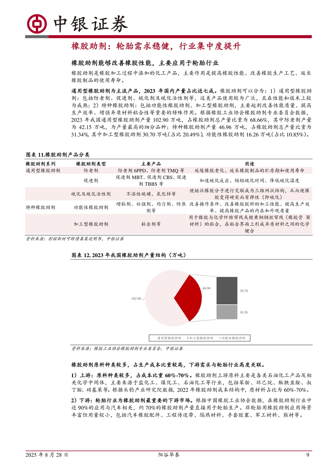 阳谷华泰-国内橡胶助剂领先企业