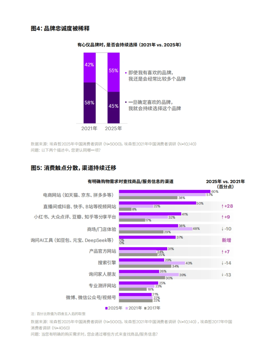2025中国消费者图鉴：理性升级与情感共鸣