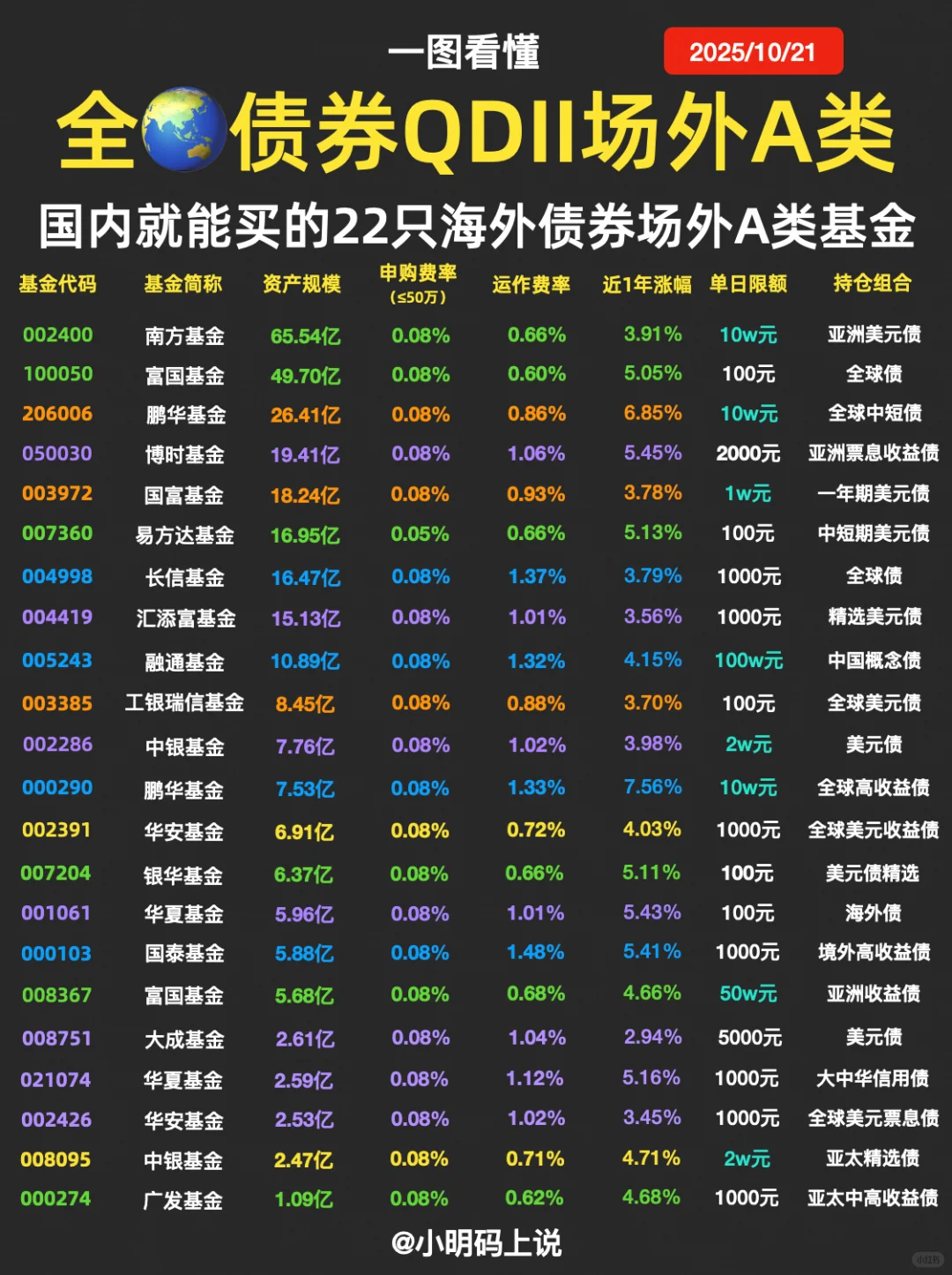 ?新手必看!永玖组合300w实仓基金盘点!