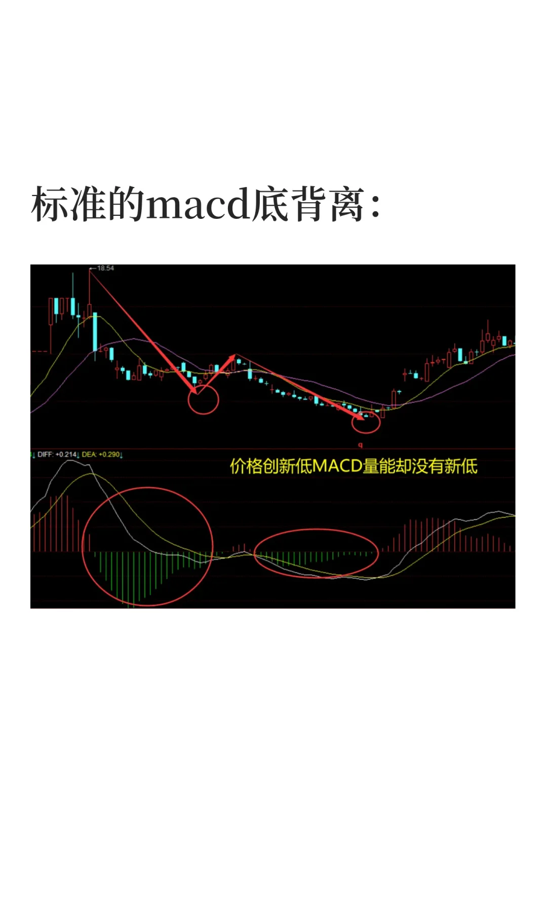 90%散户搞不懂背离和背驰，今天终于有人透
