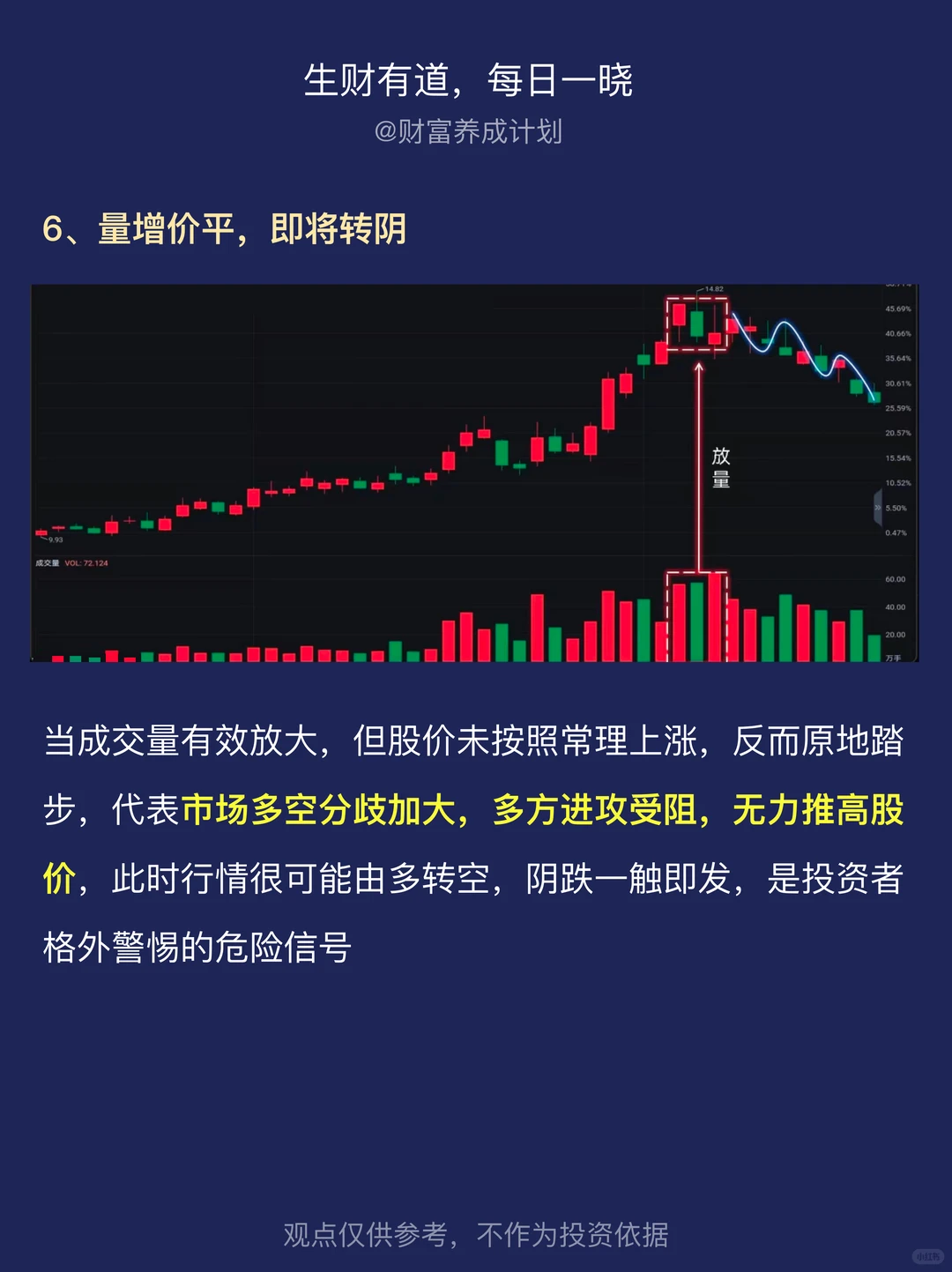 学透6个量价关系口诀，让胜率飙升