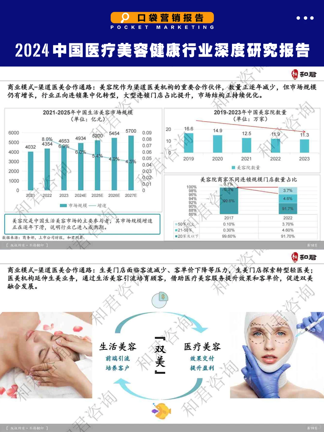 ?医美从业者必看！2024行业生死线全解析