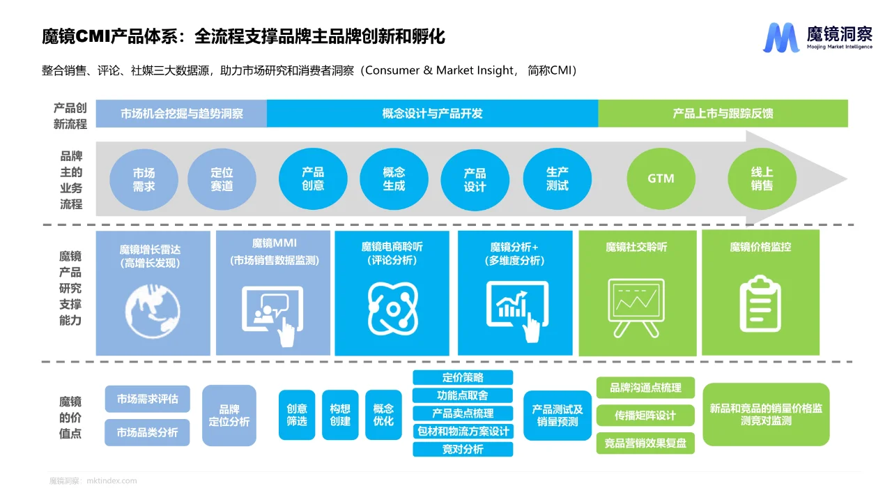 2024年海外保健食品白皮书