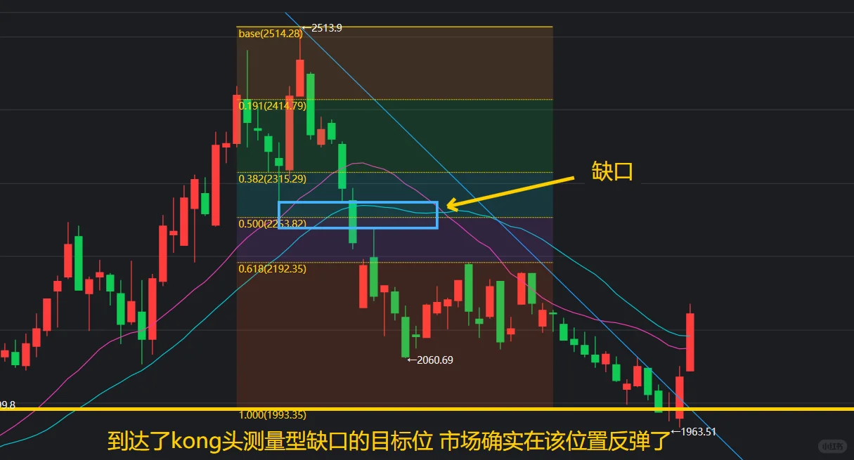 11.25建仓了游戏ETF【技术分析】