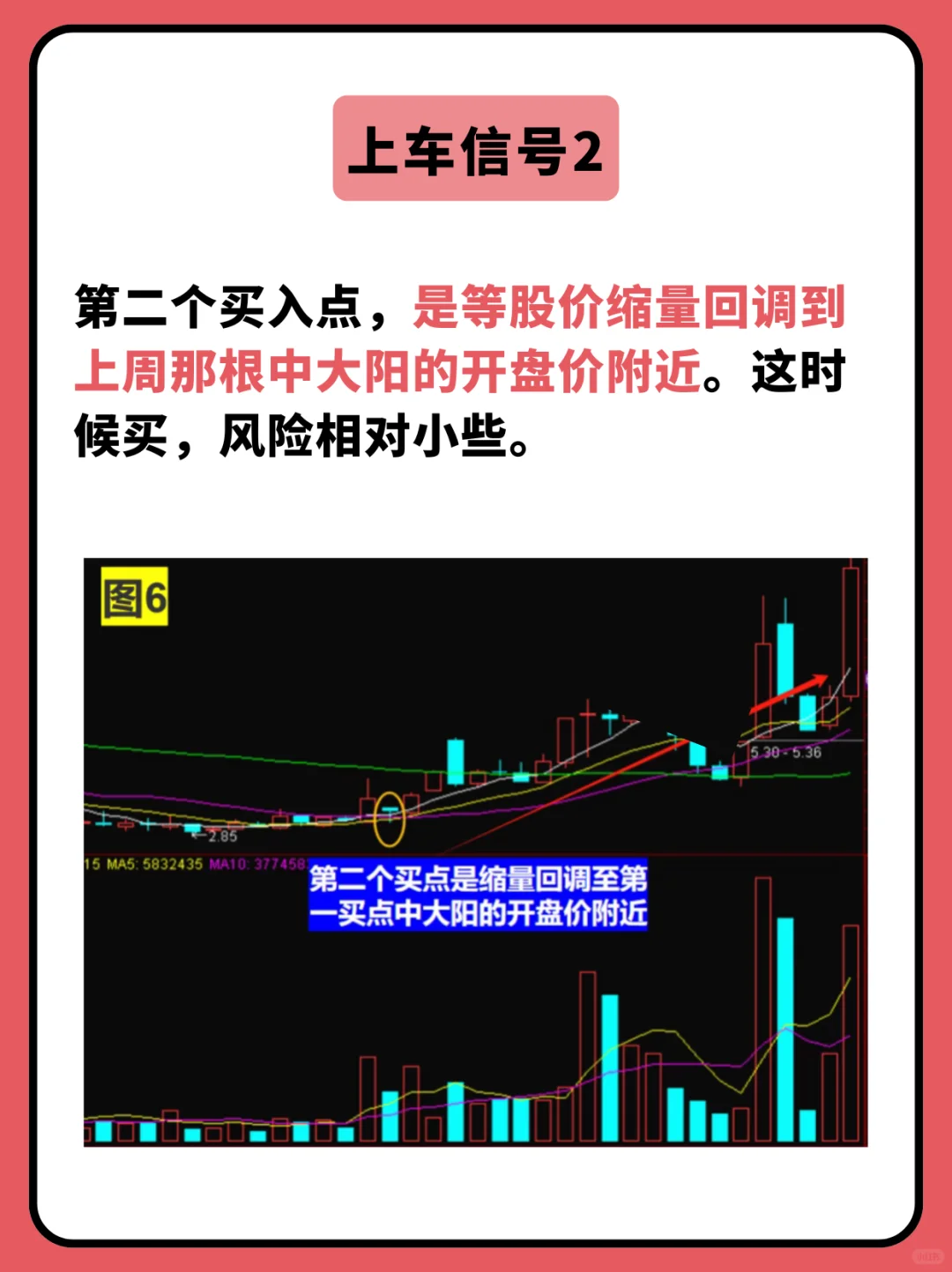 一年炒到400w，因为知道主力最怕周线选股！